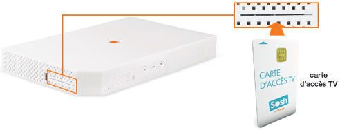 Livebox 4 sosh installation