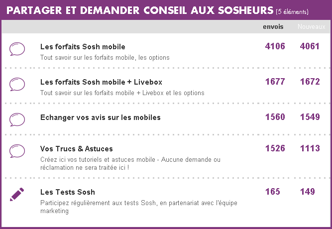 PARTAGER ET DEMANDER CONSEIL AUX SOSHEURS