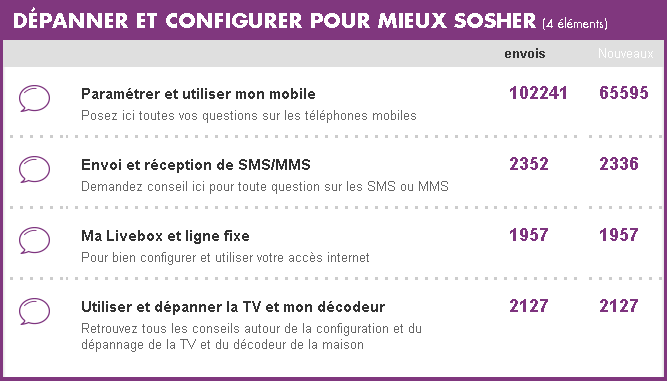 DÉPANNER ET CONFIGURER POUR MIEUX SOSHER