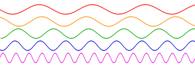 800px-Sine_waves_different_frequencies.svg.png