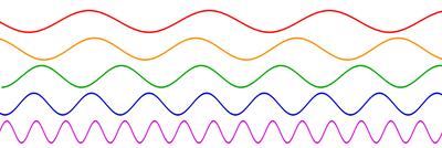 800px-Sine_waves_different_frequencies.svg.png