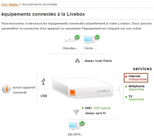 interface de la Livebox