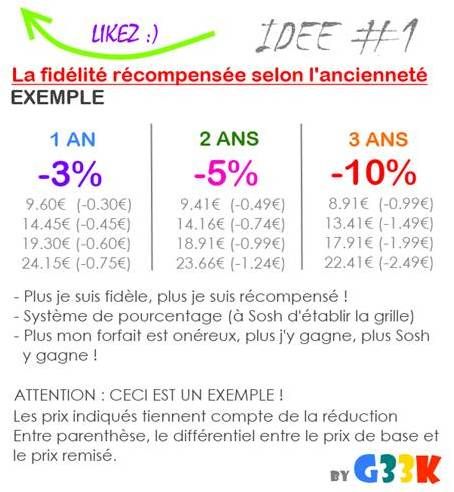 Récompenser la fidélité.jpg