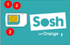 sosh-carte-sim-triple-decoupe.png