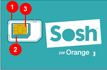 comment avoir une nouvelle carte sim sosh