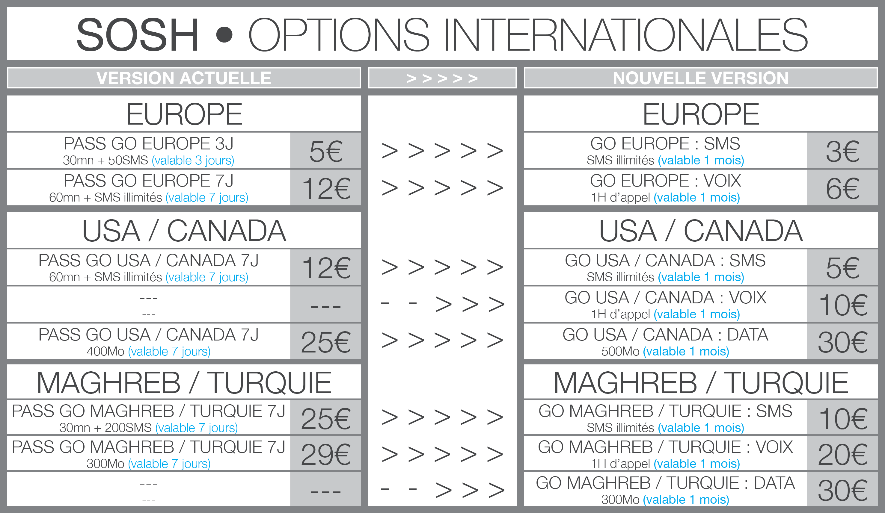 OPTIONS INTERNATIONALES SOSH.png
