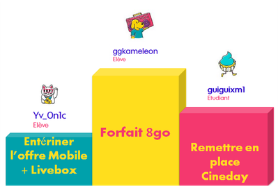 Ça s'est passé en mai chez Sosh.docx.png