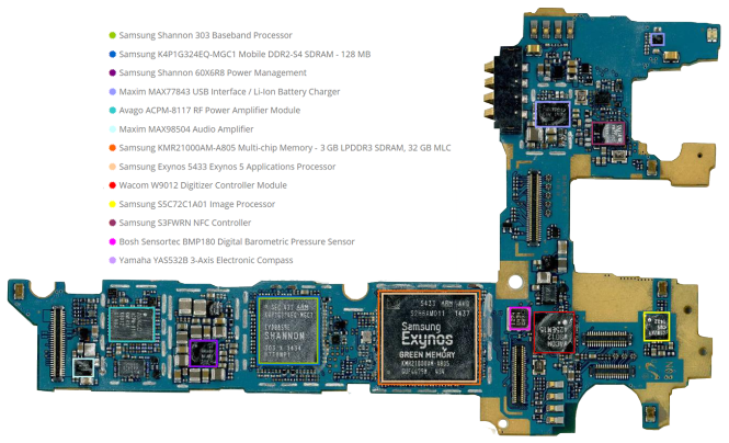 carte logique note 4