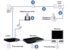 branchements-telephoniques.png