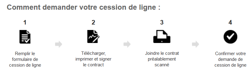 espace-client-vos-contrats-votre-mobile-detail-demande-de-cession-de-ligne.png