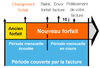 facture-mobile-apres-changement-forfait-chronologie-sosh.png