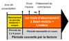 facture-sosh-1ère fact SMLB-nouveau-mobile-chronologie.png