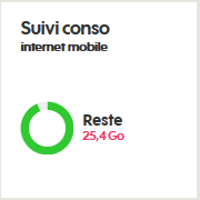 Modifier adresse espace client orange