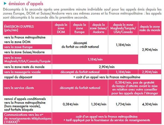 Capture SOSH appels internat.JPG