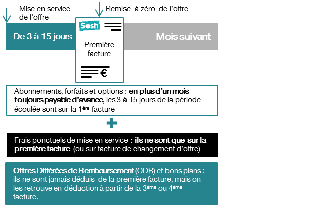 schema 1ère factureV2.png