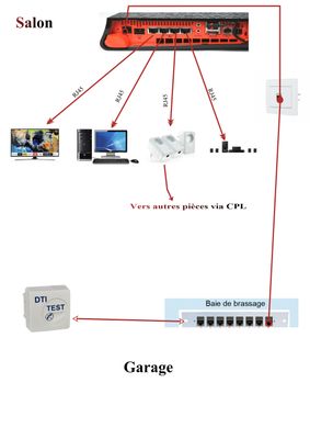 schema branchement free.jpg