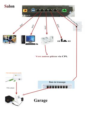 schema branchement cpl.jpg