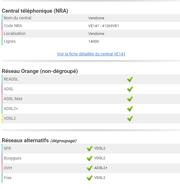 Différence débit Orange Free en VDSL2 Communauté Sosh