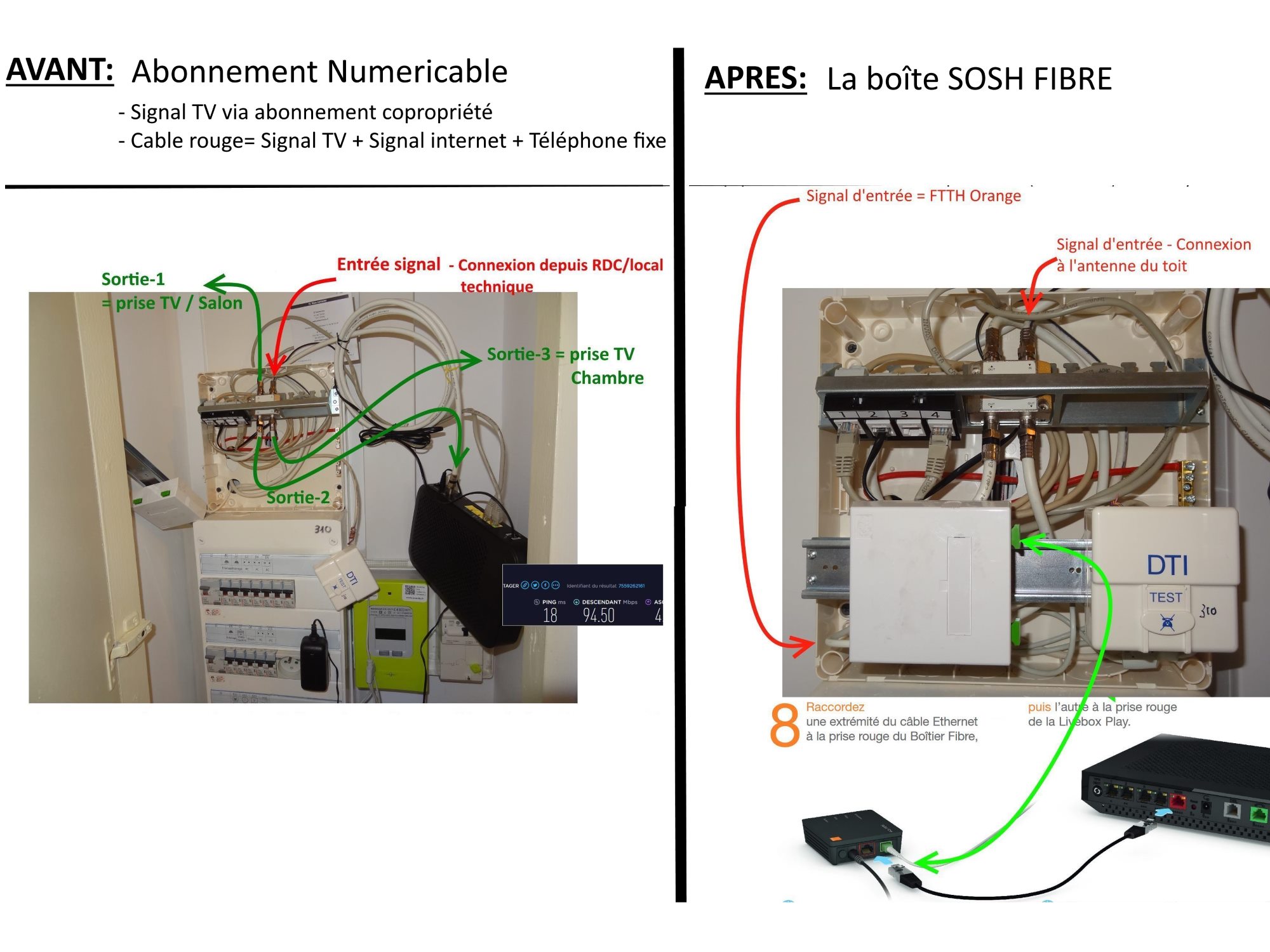 Questions sur l'activation de la boîte sosh fibre Communauté Sosh