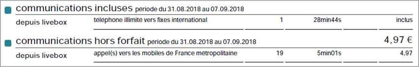 communications incluses ou hors forfait.png