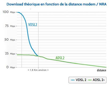 vdsl.JPG