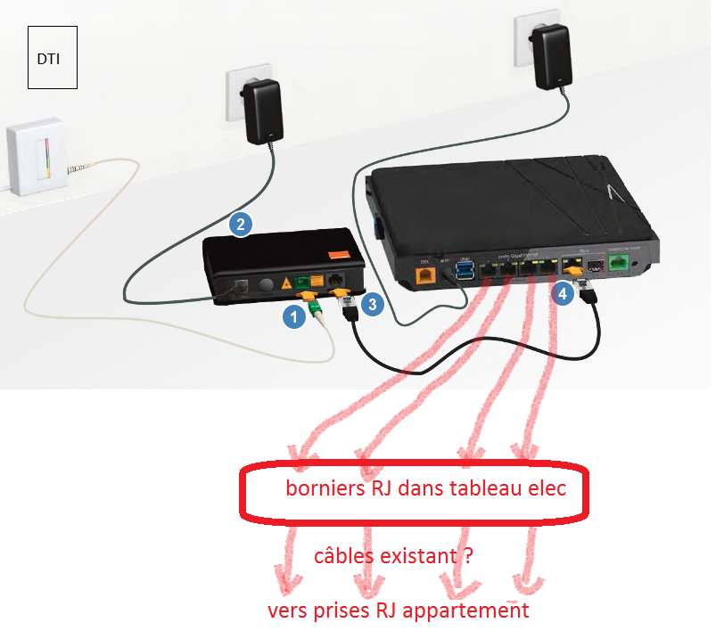 Branchement livebox et DTI Communauté Sosh