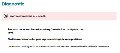 Dysfonctionnement_Sohs.png