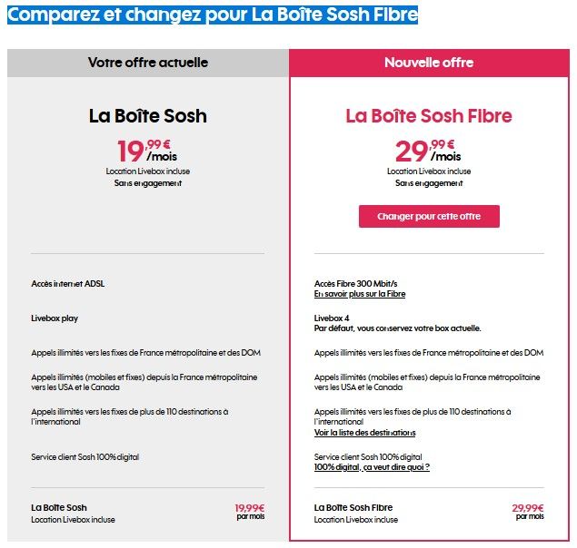 offre SOSH FIBRE.jpg