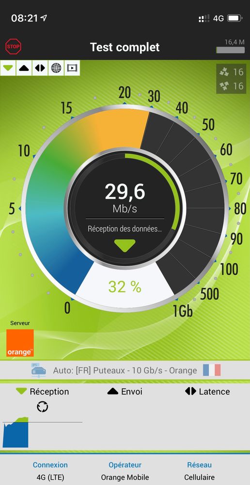 Débit orange en 4g