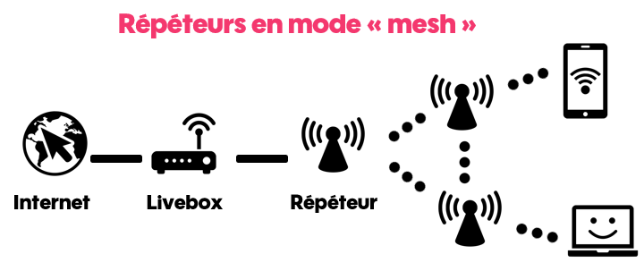 repeteurs_mesh.png