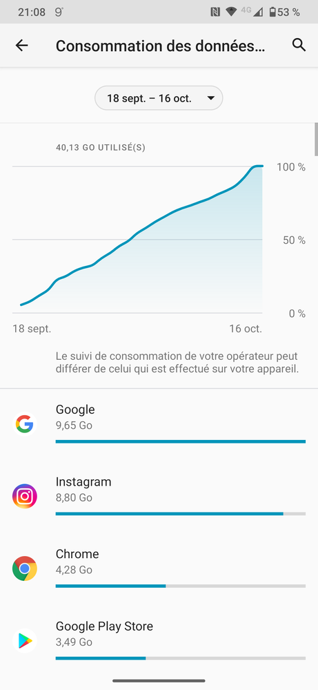 Conso wifi...pour moi normalement pas limité