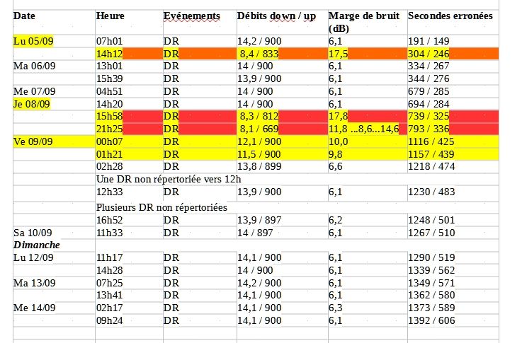Surveillance ligne adsl sh54710.jpg
