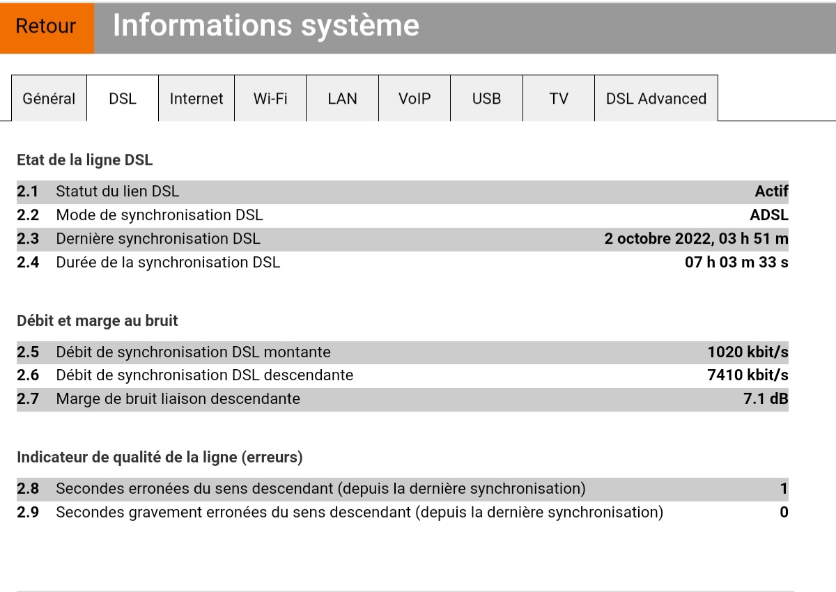 Résolu : Baisse De Débit ADSL - Communauté Sosh