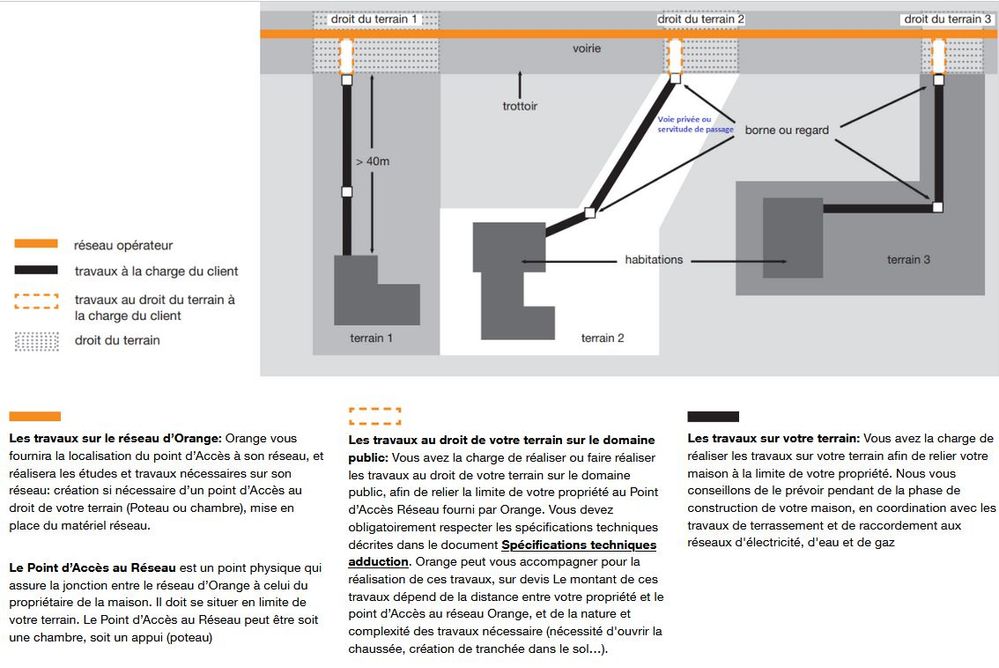 Droit du terrain.JPG