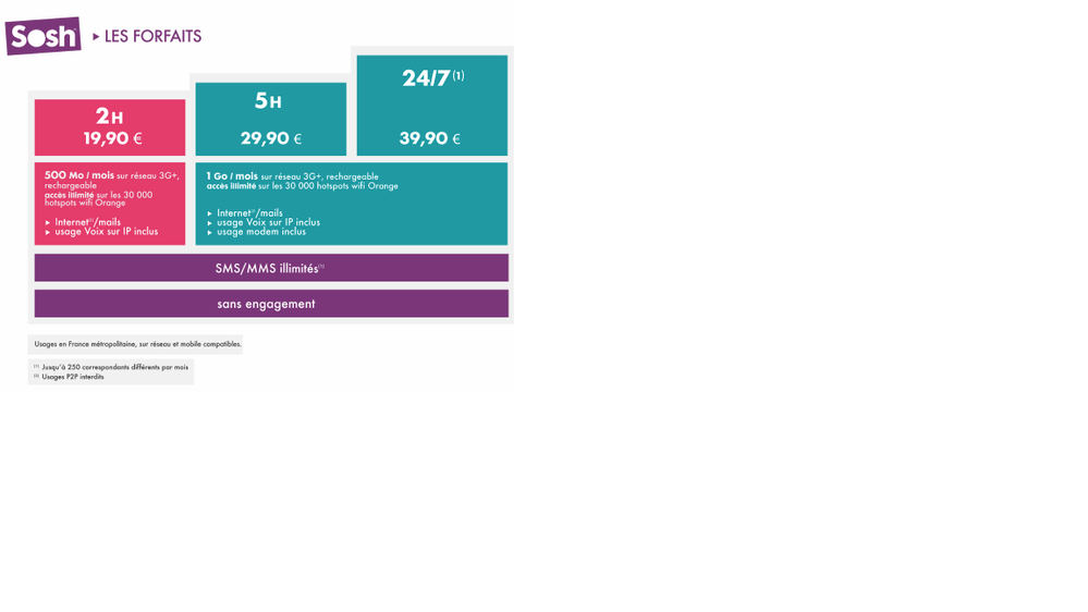 Sosh des débuts.png