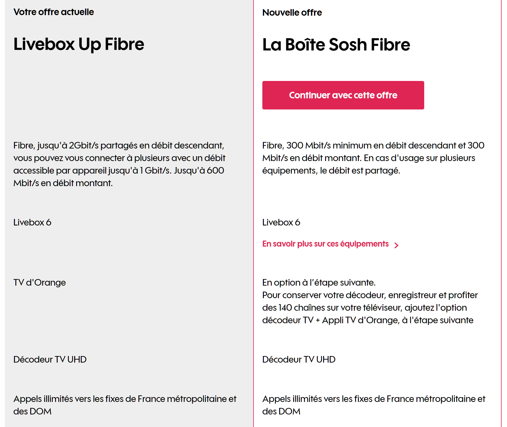 Résolu : Offre fibre et clé TV - Communauté Sosh