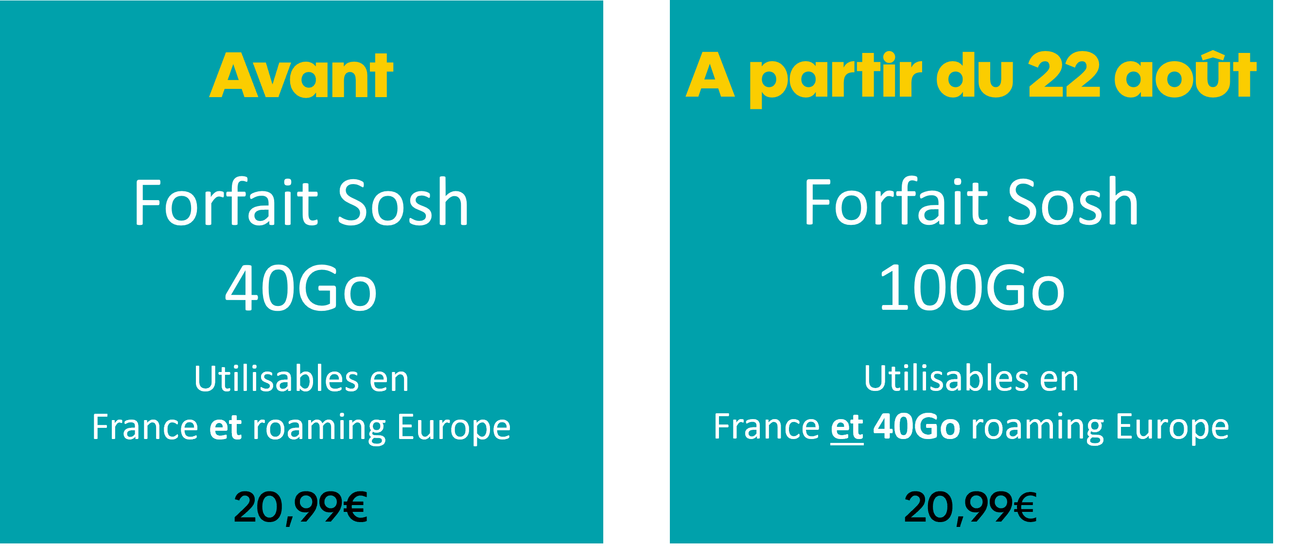 Bonne nouvelle, Sosh booste la data de votre forfa... - Communauté Sosh