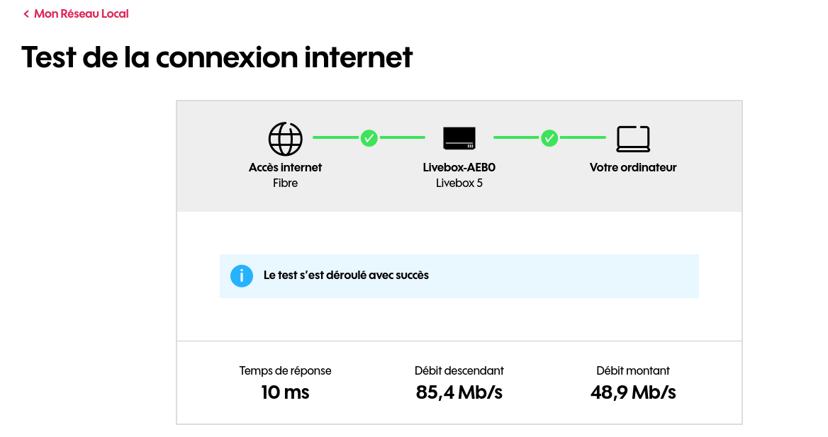 Super nouvelle pour vous clients Sosh Fibre : votr... - Communauté Sosh