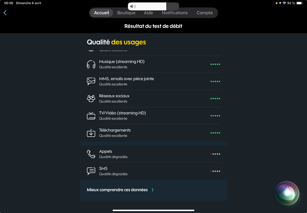 Appels et sms dégradés