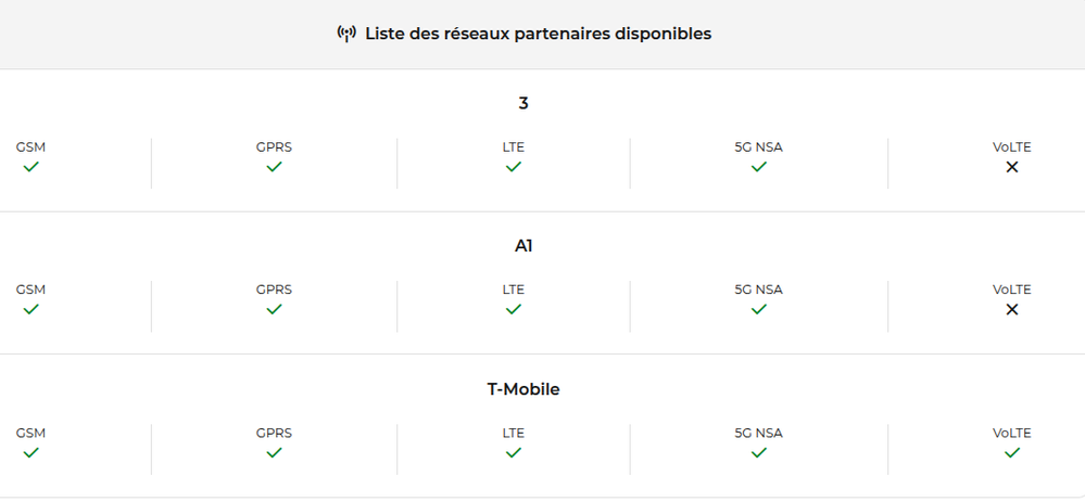 free mobile roaming autriche.png