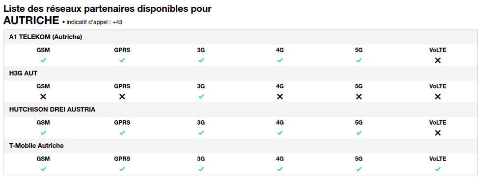 orange roaming Autriche.png