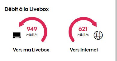 Débit livebox 4 au 03092025.jpg
