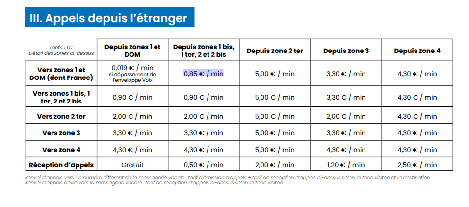 12-10-2025-youprice-0.85€laminute depuis Suisse.png