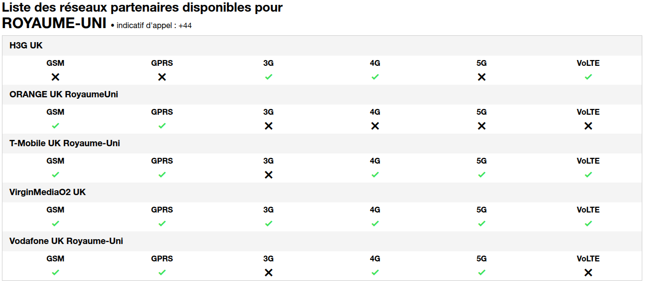 Résolu : Support sosh invisible - Page 2 - Communauté Sosh