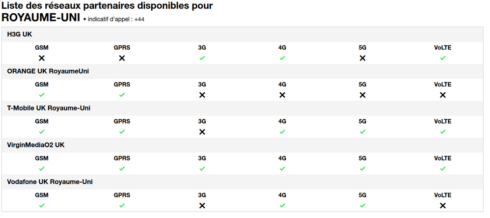 17-10-2025-orange-roaming UK.png