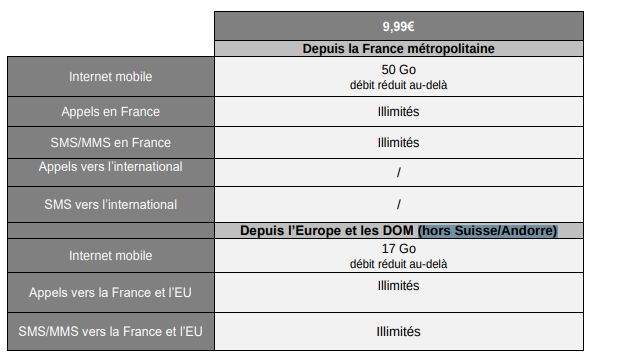 23-10-2025-document contractuel.png