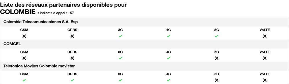 Screenshot 2026-06-14 at 21-17-28 Réseaux mobiles partenaires par pays à travers le monde - Orange.png