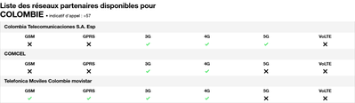 Screenshot 2026-06-14 at 21-17-28 Réseaux mobiles partenaires par pays à travers le monde - Orange.png