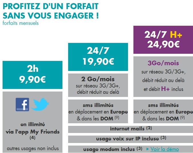 Affichage forfaits existant