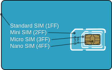 GSM SIM.png